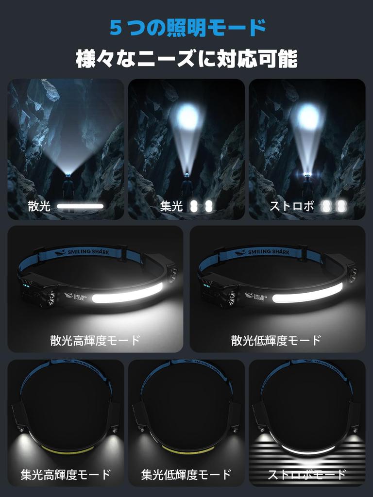 Smiling Shark Headlamp Focused Lights Wide Beam LED Headlamp with 5 Powerful Lighting and a Wide Beam Angle of Over Motion 8 Hours of Continuous IPX4