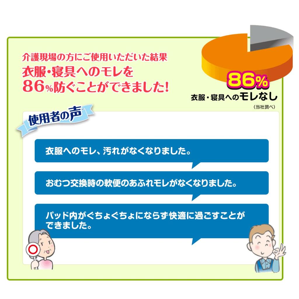 Refre Leak Prevention 36 Sheets Made in Japan For Soft Absorbent with Disposable Simply Place on Pad Sheets, (Unisex / / Caregivers) Leak-Proof,