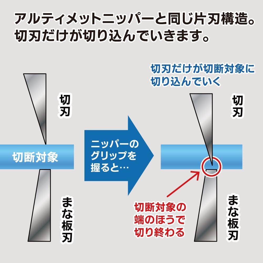 GodHand Blade One Nipper L Hobby Tool GH-PN-120-L