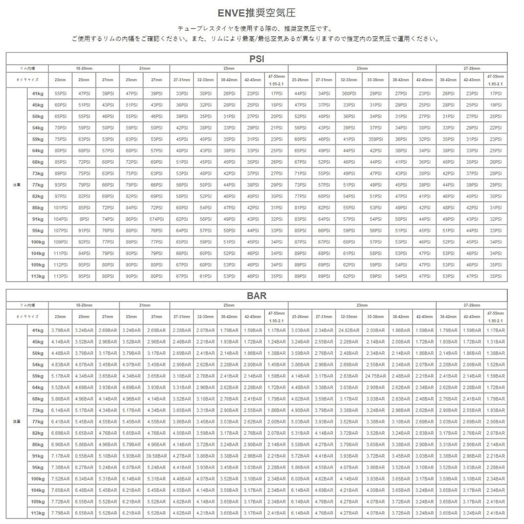 ENVE SES Tubeless Tire Black 700C X 35C SES TUBELESS TIRE Bicycle Tubeless Tire [Genuine]