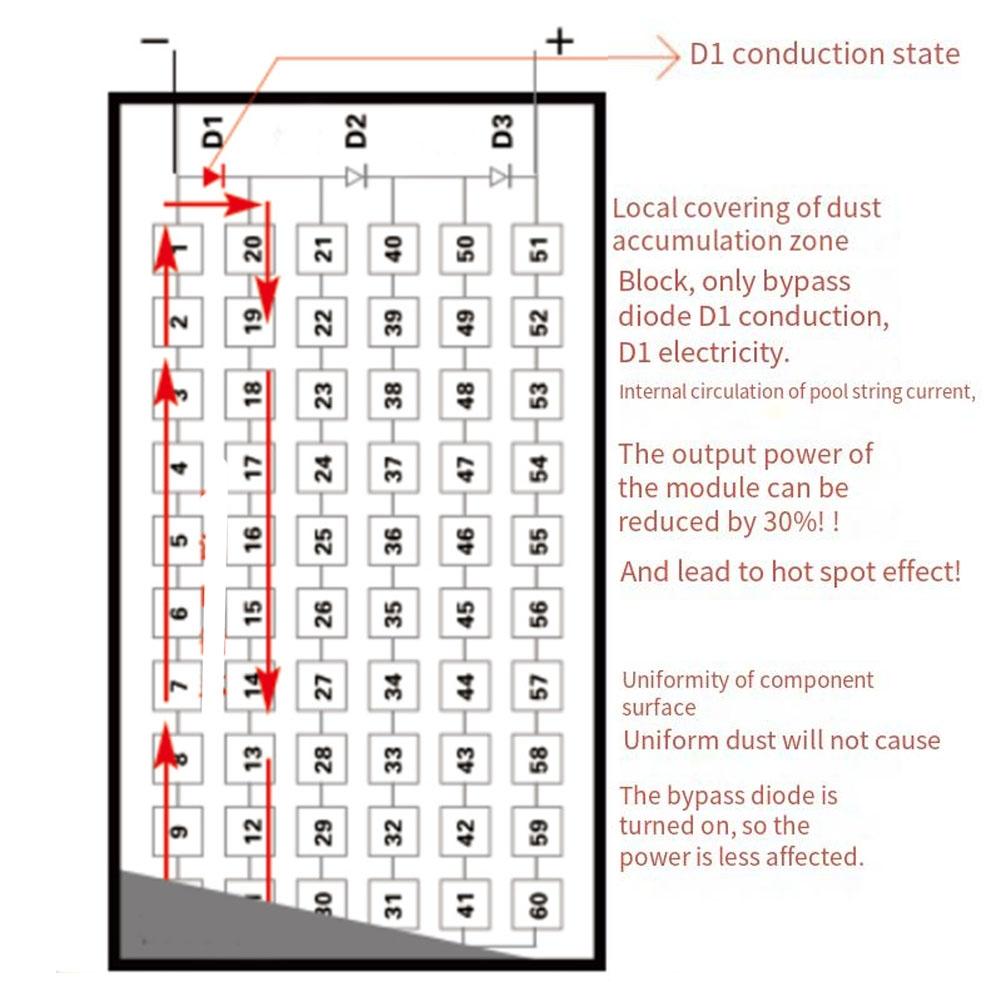 Pachet de 10 Cleme de Drenaj Apă Cadru Panou Solar Deflector Aluminiu Complet Automat