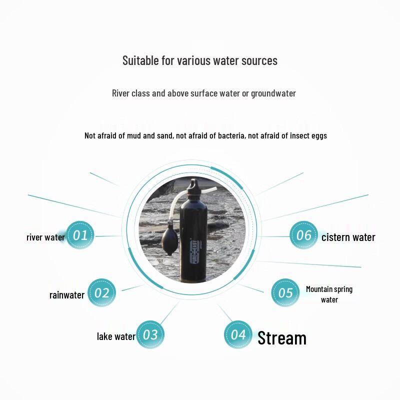 Jingyi Portable Outdoor Water Purifier Bottle PF112