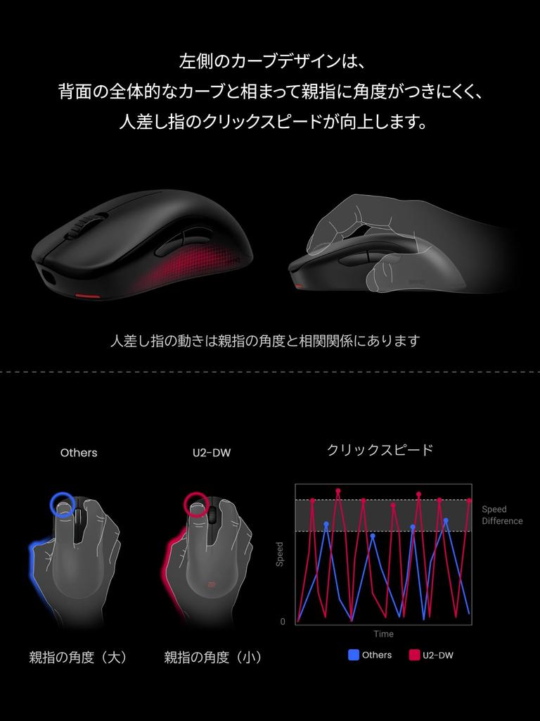 BenQ Japan BenQ ZOWIE Wireless Gaming Mouse Wireless Receiver U2-DW (Medium Profile/Symmetrical/Approx. 60g/3950 Sensor/4000Hz/Enhanced