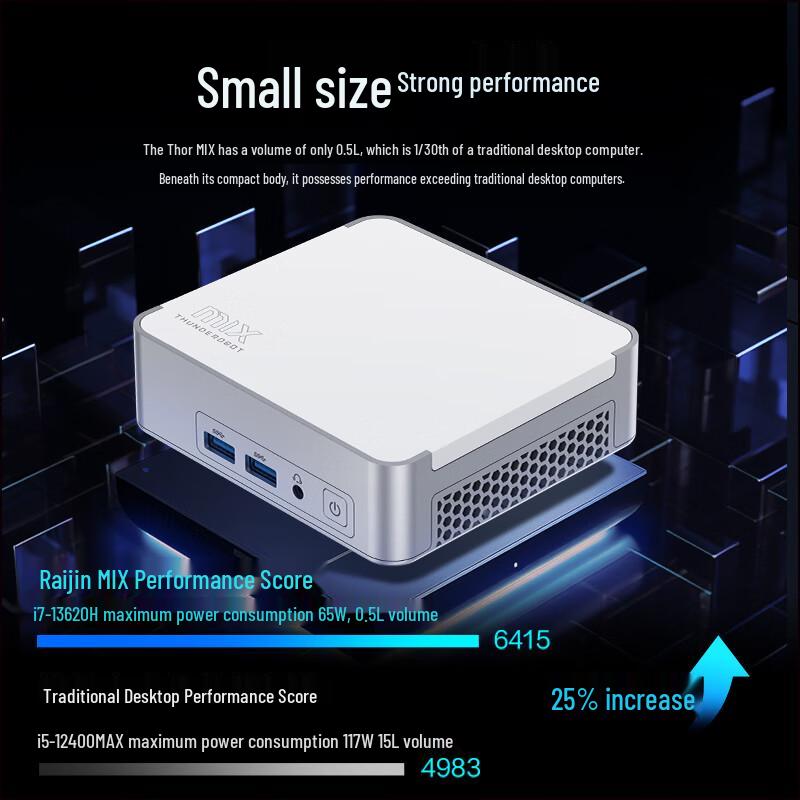 ThundeRobot High-Performance Mini PCs (CN version)