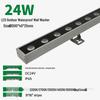 مصابيح LED – مصابيح LED جدارية