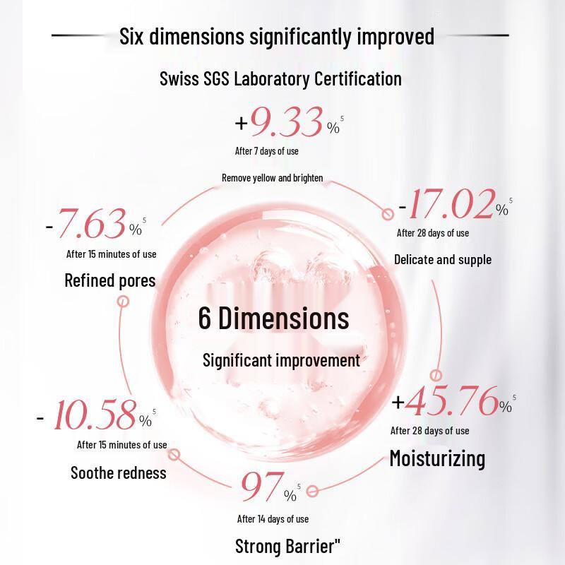 Erno Laszlo Ice White Hydrating & Firming Mask Gift Set (8pcs)