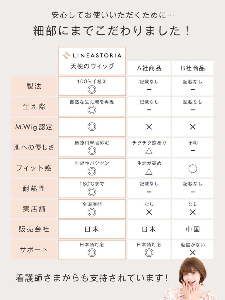 Certified Medical Full Wig Bangs Medium Long Angel Coffret Easy To Wear Heat Resistant Fully Whorl Lace Front Handmade Bangs Milky Mocha Brown M.wig