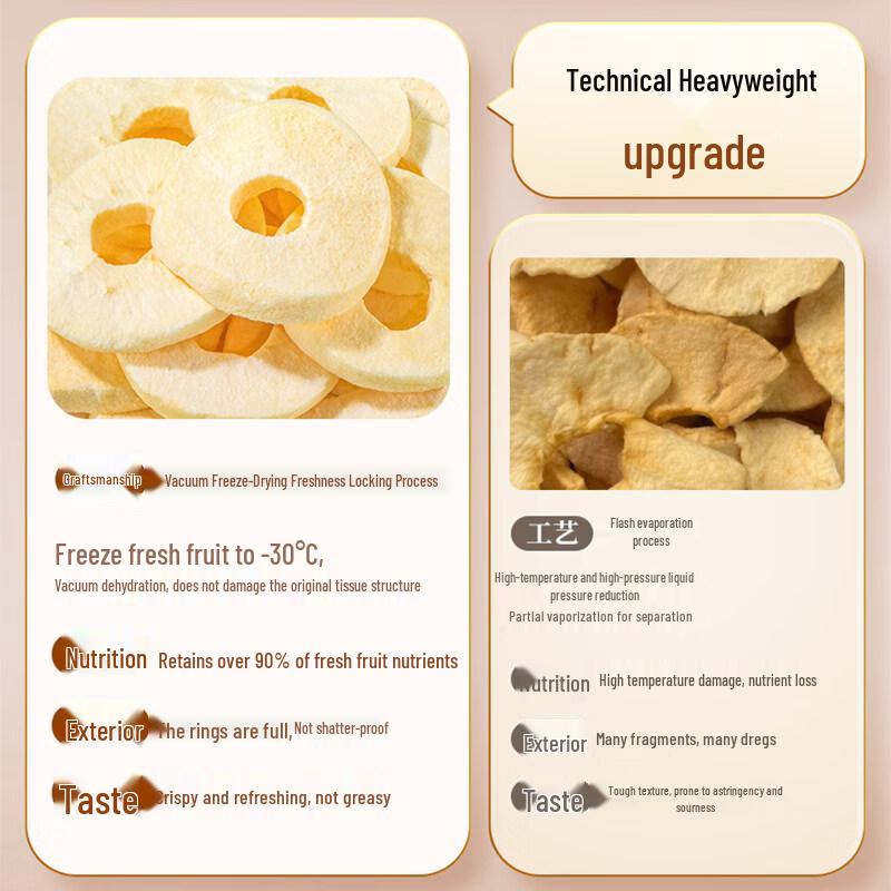 Chunjiangyue Original Thick-Cut Freeze-Dried Apple Slices