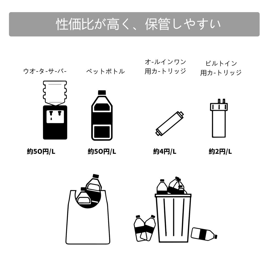 Replacement Water Purification Cartridge Standard Type Substance Removal Compatibility Kitchen Parts JF-45N [13+2]