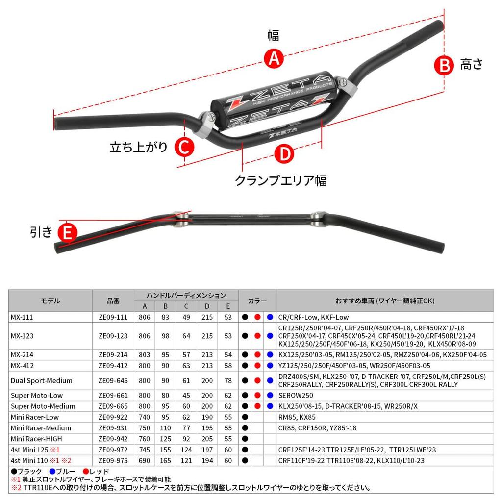ZETA RACING CX Handlebar 4st Mini 125 Standard Diameter Universal 745mm 155mm 60mm Bar End Cap Included Black F4442 Model DIRTFREAK CRF125F'14-23,