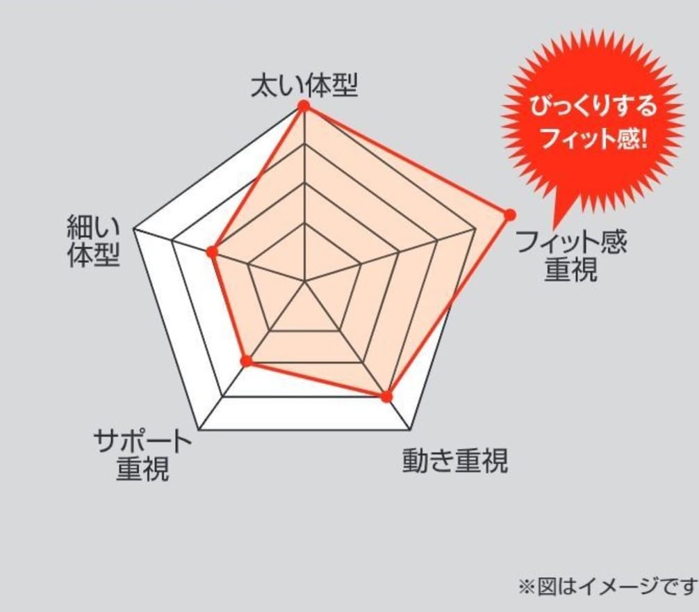 Tajima USFX600 Safety 600mm Flat Design for Ease of Thin Special Cushion for Design for Easily Attaches and Removes from Tajima Full Harnesses and