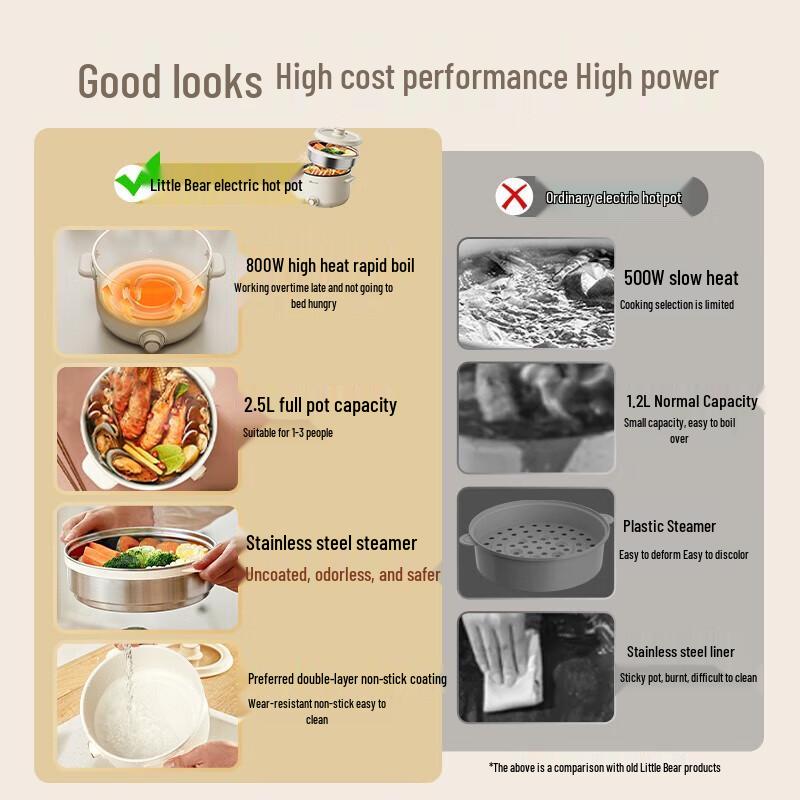 Bear Multi-function Electric Cooking Pot with Steamer