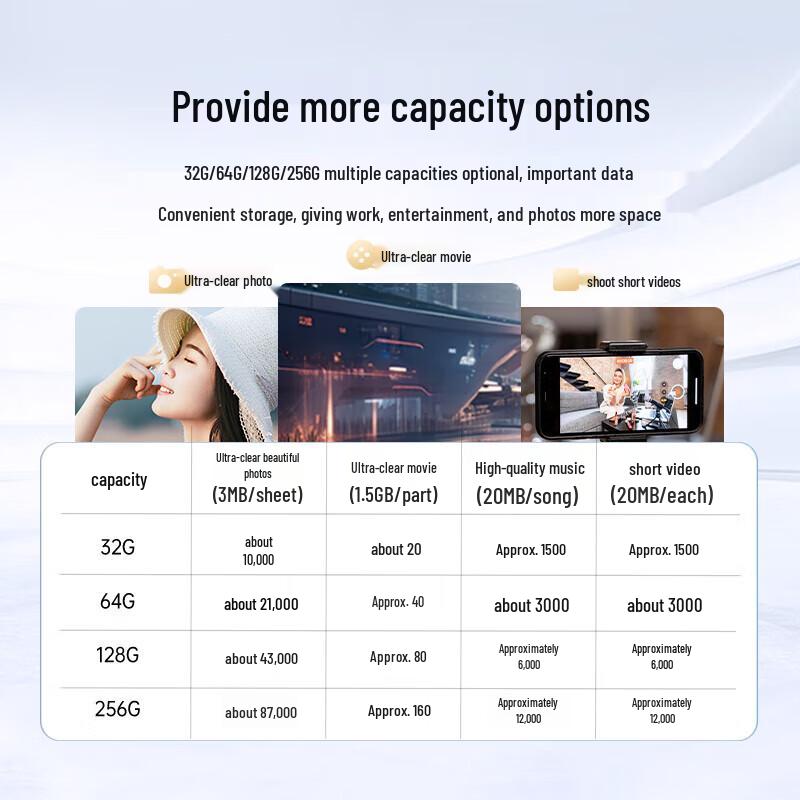 HP 32GB Dual-Interface USB 3.2 Type-C Flash Drive