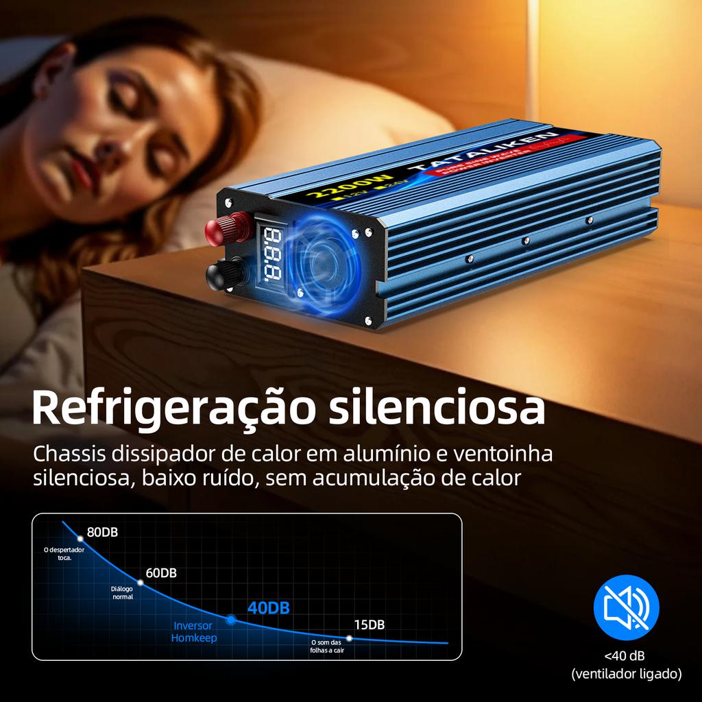 1600W Multi-Power Brazil Compatible Inverter, 12V DC Input to 110V or 220V AC Output, with Digital Screen & Temperature Control