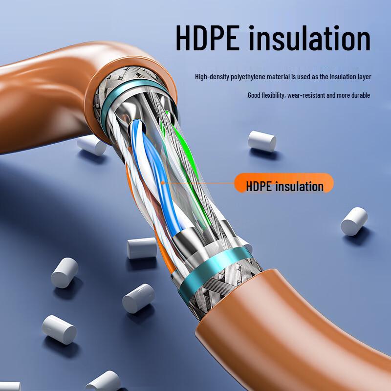 SanZe Cat6 SFTP Ethernet Cable Bulk Roll