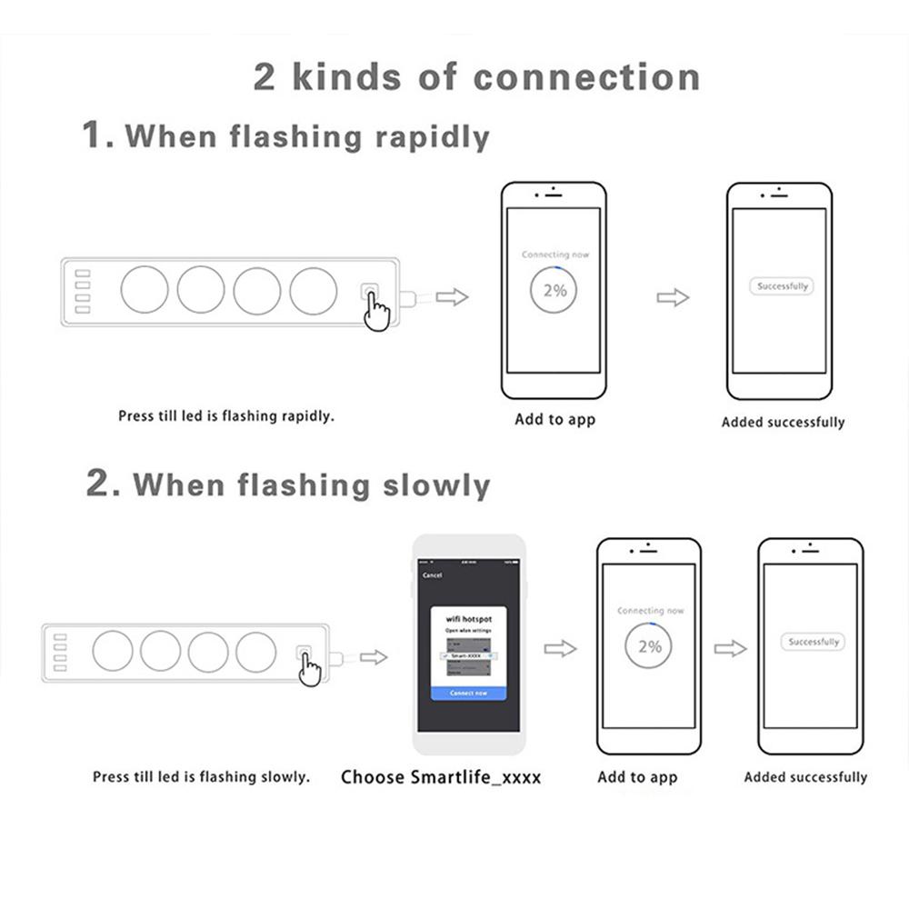 16A Smart WiFi Power Strip with 4 Surge Protection Outlets & 4 USB Ports Multi-port Smart Plugs