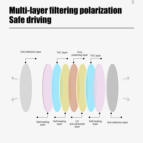 Polarized Clip Sunglasses for Men Women Rimless Flip Up Driving Glasses UV Protection Shades for Beach Fishing