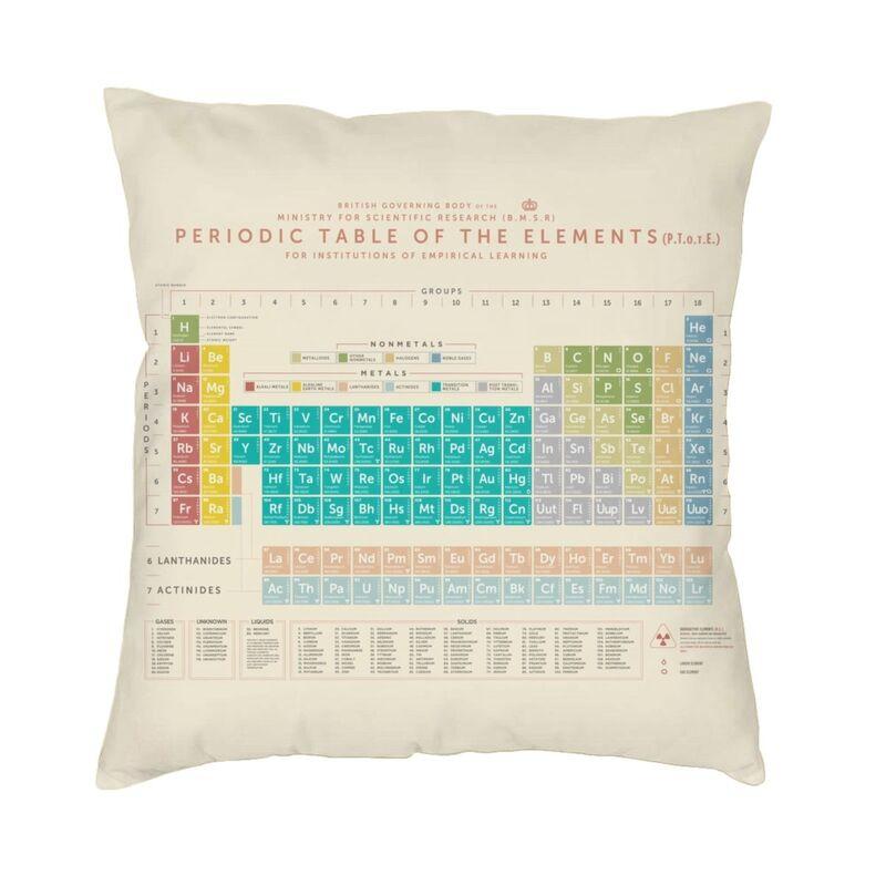 Modern Periodic Table Of The Elements Sofa Cushion Cover Science Chemistry Throw Pillow Case Living Room Decoration Pillowcase