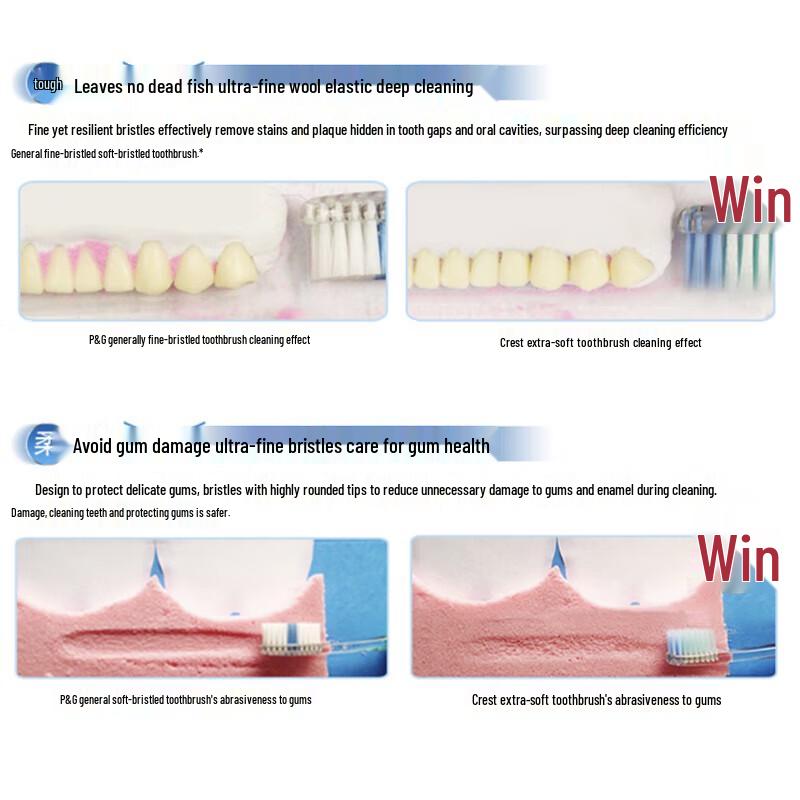 Crest Deep Clean Gum Care Toothbrush