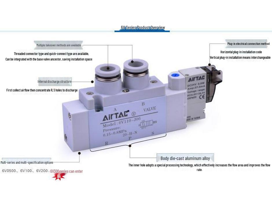 AirTAC Solenoid Valve Series 6V1100/6V1200/6V130C0