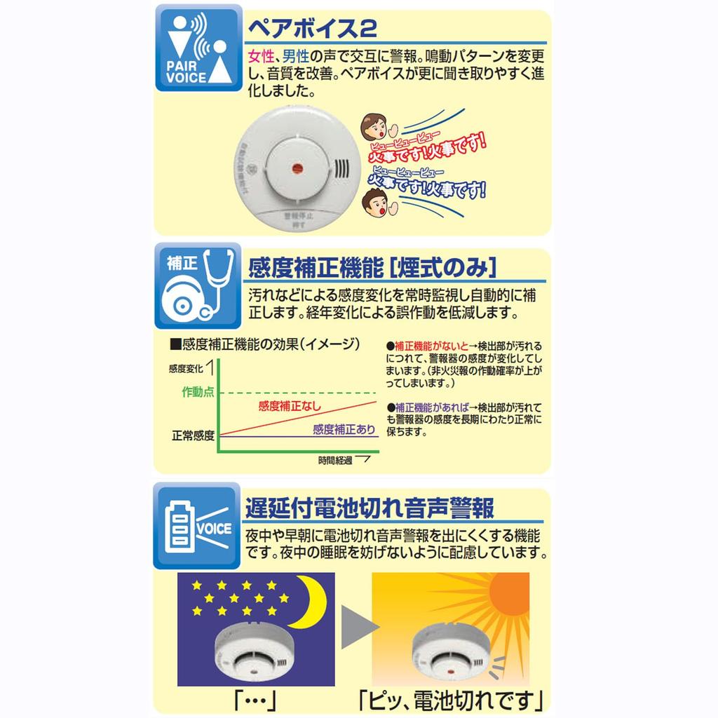 Nittan Kemutan-chan Brannalarm Røyktype Talealarm KRH-1B Hvit