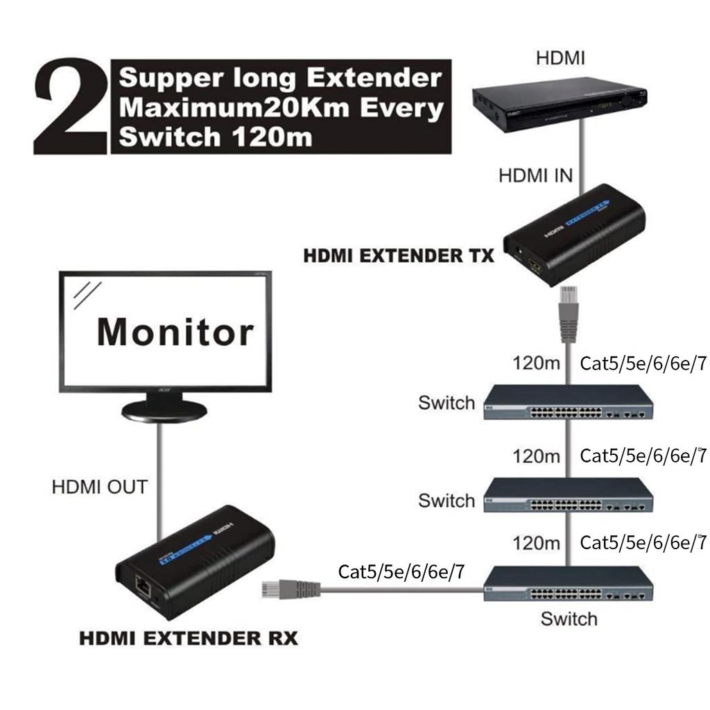 TreasLin HDMI Extender Extender 160m TCP Via IP LAN Extender 1080P Rj45 HDMI Extender Over IP CAT7 CAT6 CAT6A LAN Cable Up To 60M Extension Compatible