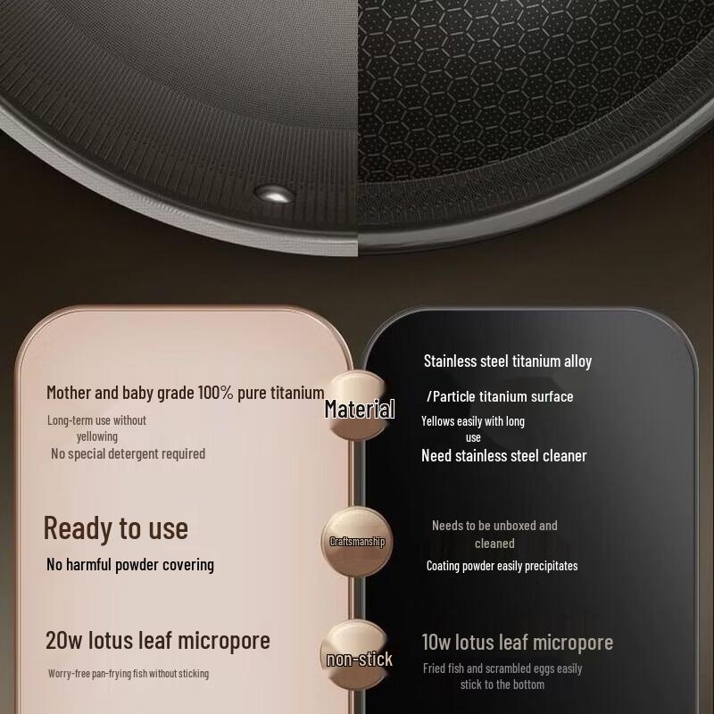 ASD Pure Titanium 0-Coating Wok