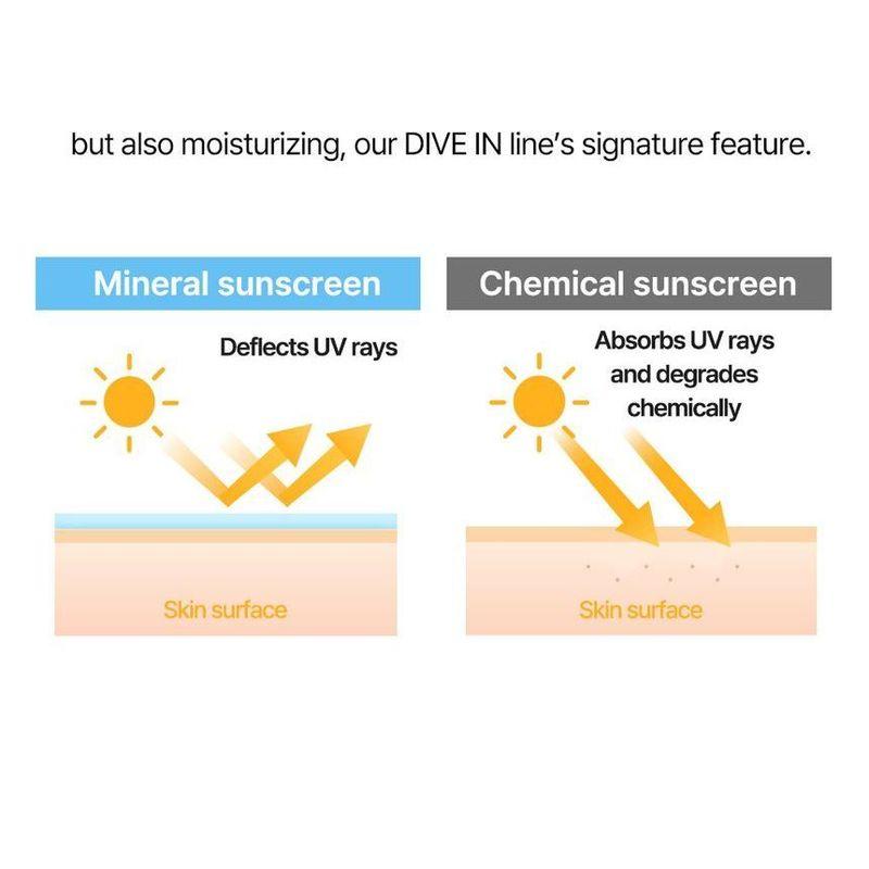 Torriden - DIVE-IN Mild Suncream