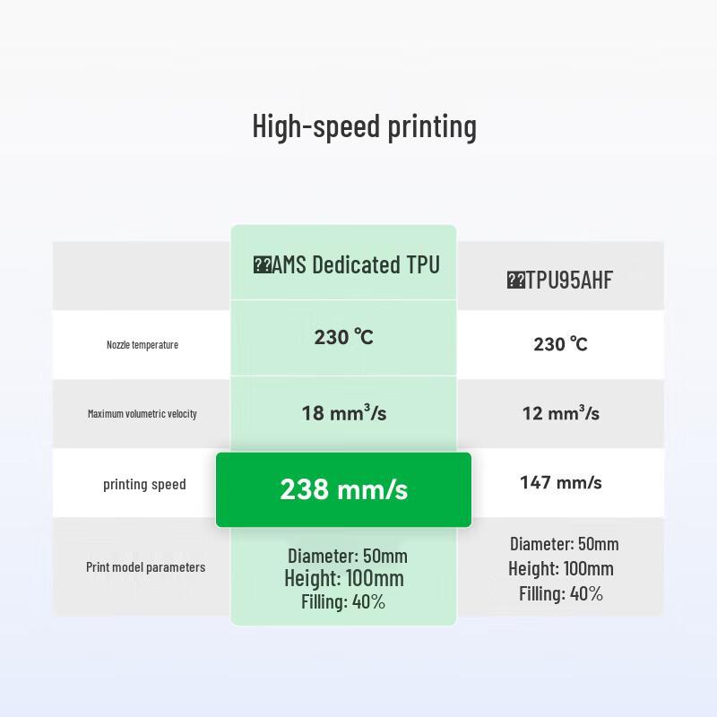 Bambu Lab RFID TPU 3D Printer Filament for AMS