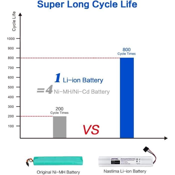 NASTIMA Batterie Li-ION De Remplacement Compatible Avec Neato Botvac Série D D85,D80,D75 Botvac 70e,75,80,85