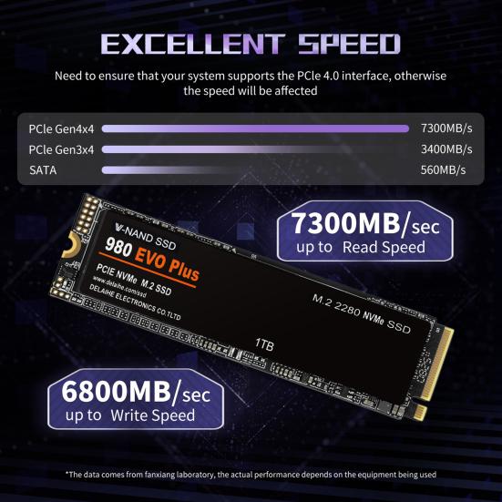 980 EVO Plus 1/2/4TB PCIe 4.0 M.2 NVMe TLC SSD Швидкість до 7300 МБ/с Читання 6800 МБ/с Запис Внутрішній твердотільний накопичувач для обчислень штучного інтелекту, ігор