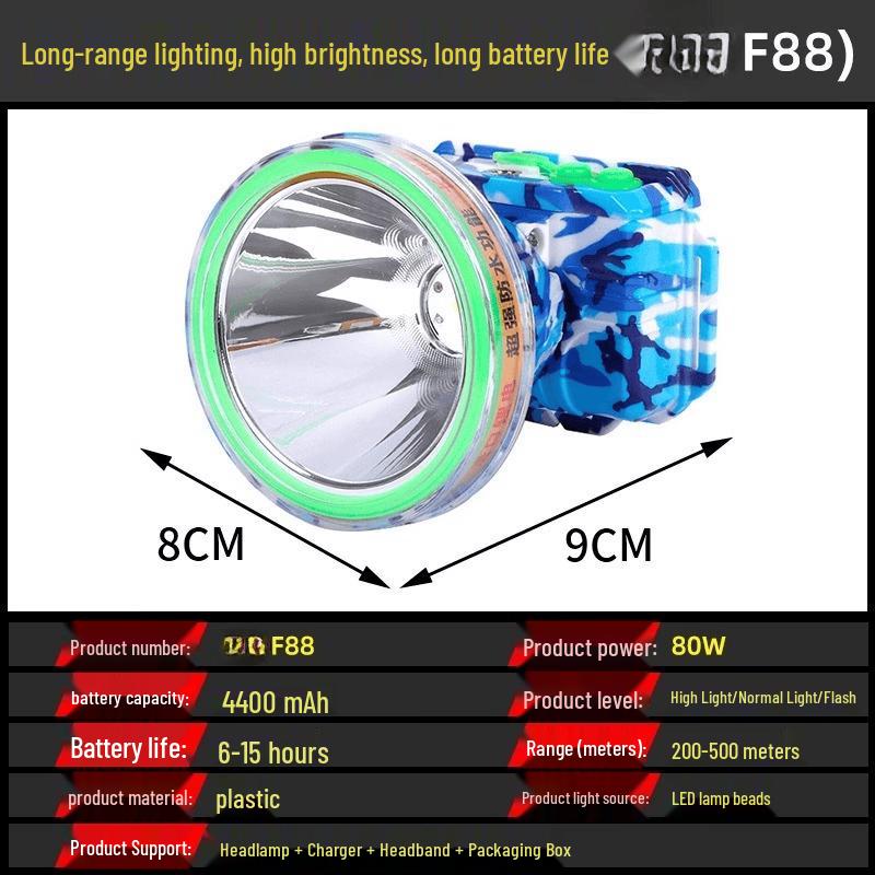 

High-Power LED Headlamp