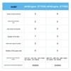 Huawei S7706S Layer 3 Chassis Switch