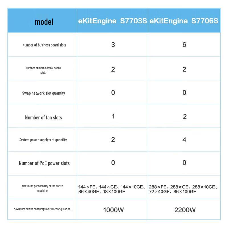 Huawei S7706S Layer 3 Chassis Switch