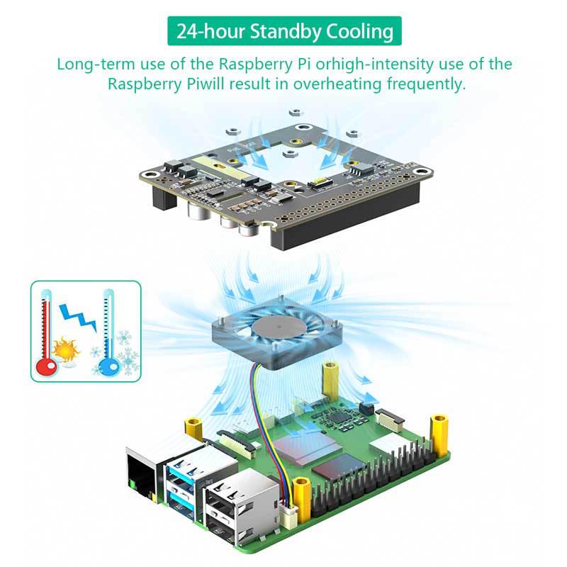 Raspberry Pi 5 PoE Ethernet Power Supply Module with RGB Fan - 802.3af/at