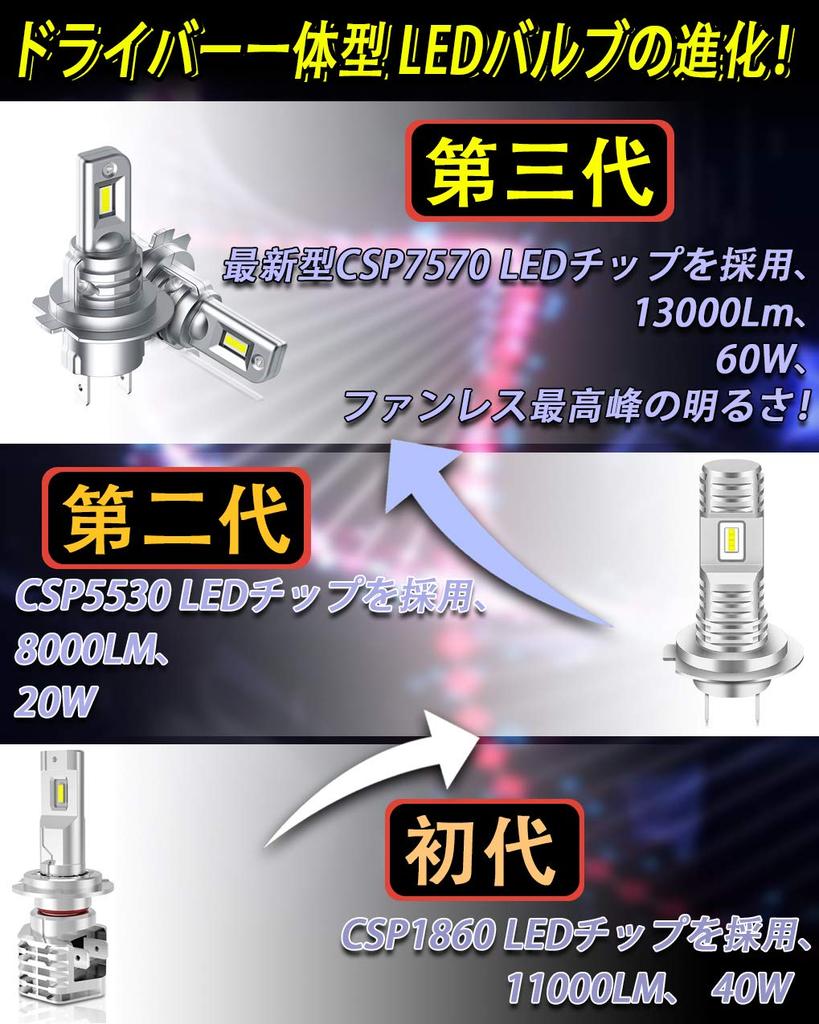 Feison H7 LED Headlight, White, 6,500K, Compatible with New Vehicle Inspections, 13,000 LM, 60W,