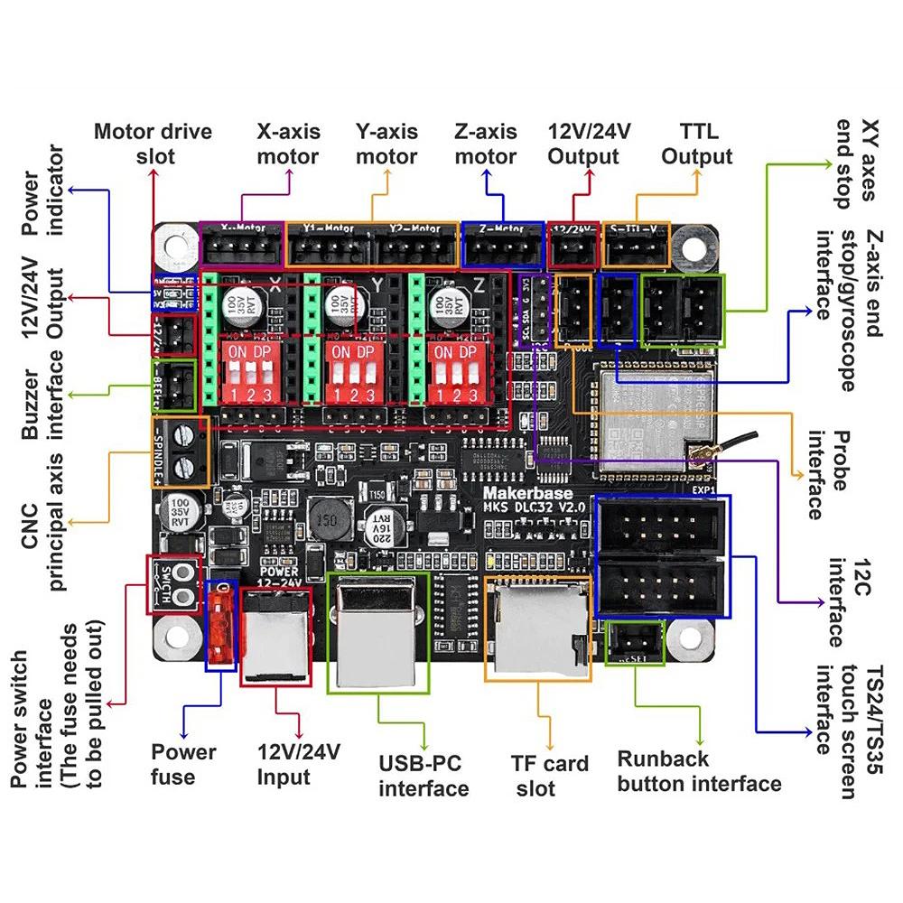 TWOTREES Laser Engraver MKS DLC32 V2.1 Mainboard 32bit CNC Upgrade Controller Suitable for CNC Laser Engraving and