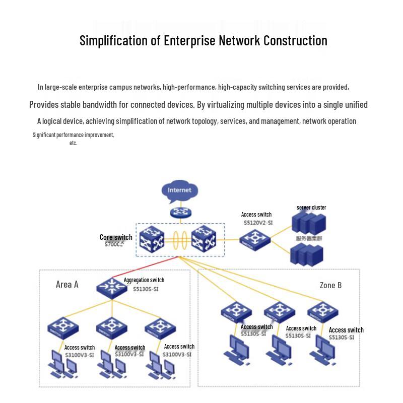 H3C S7006X Enterprise Network Core Routing Switch Chassis