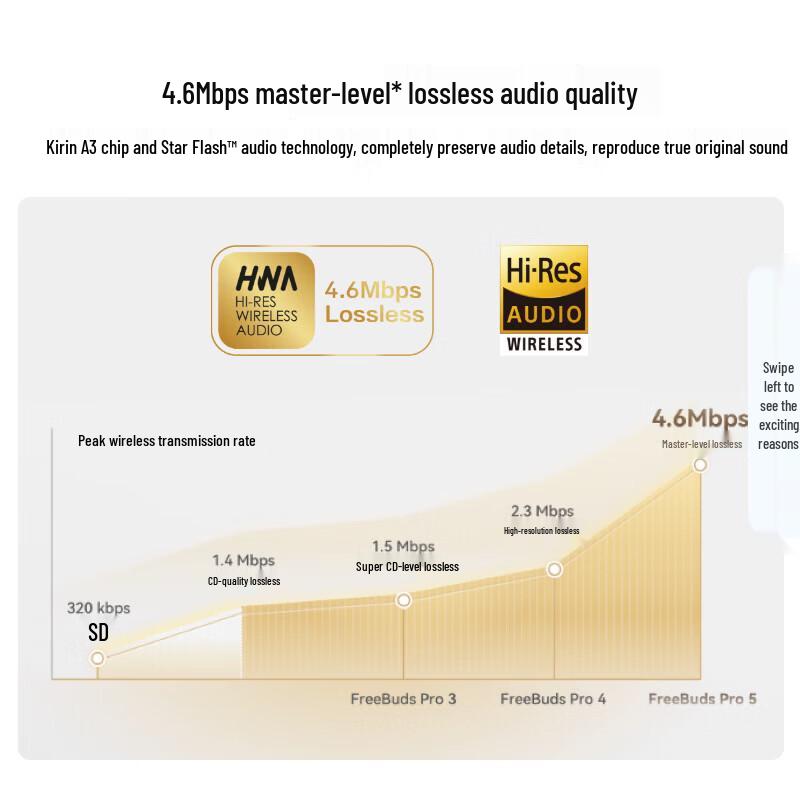 Huawei FreeBuds Pro 5 Wireless ANC Earbuds