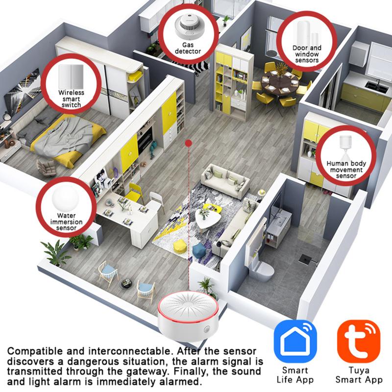 WLAN Zigbee Smart Sirenenalarm Sicherheit Schall- und Lichtalarm Sensor für Zuhause Smart Life App Steuerung Alexa Google Assistant