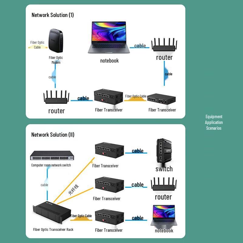 Zhongke Optoelectronics ZK-GE/108-20KM Fiber Optic Transceiver