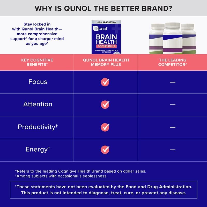 Brain Health, Focus Plus, 60 Tablets