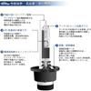 SXJAK D2R HID Bulb Genuine Replacement Car Headlight HID D2R