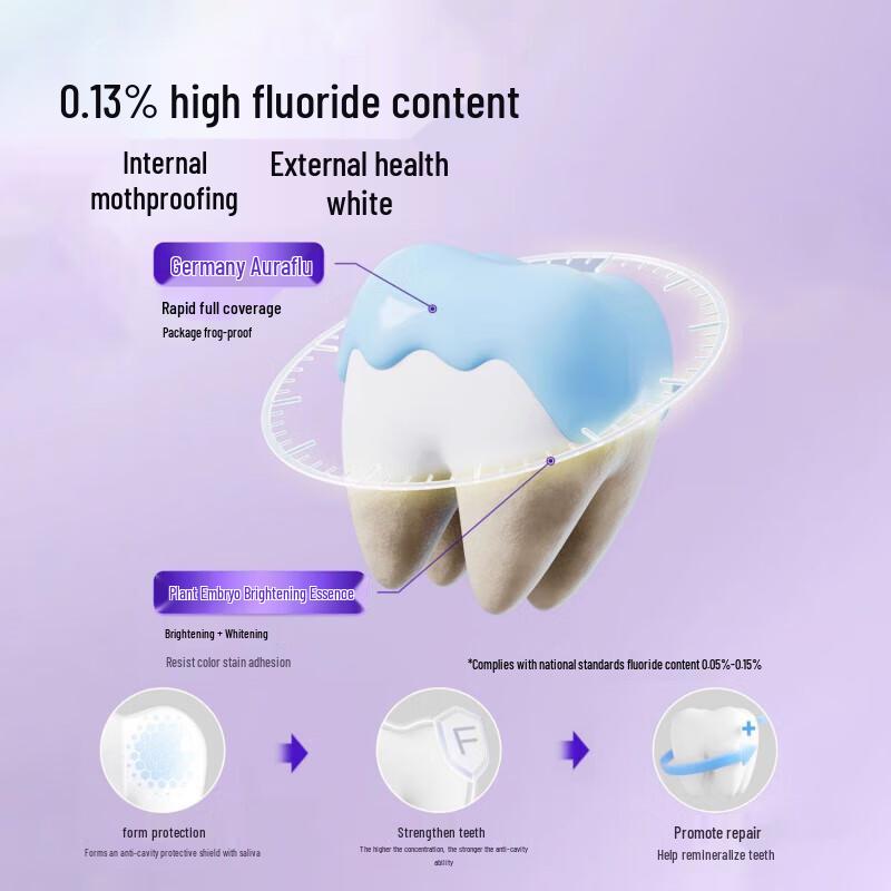 PROTEFIX Teen Whitening & Anti-Cavity Toothpaste