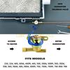 Echipamente mecanice – Supape electromagnetice