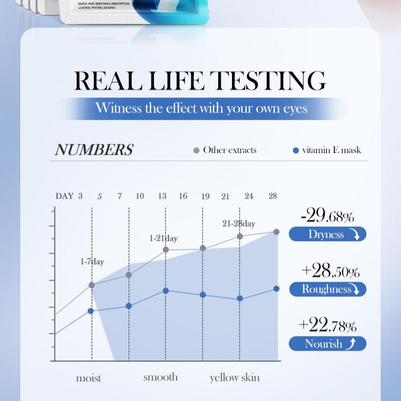 Vitamin E Whitening Mask Hyaluronic Acid Hydrating Moisturizing Mask Moisturizing Moisturizing Mask