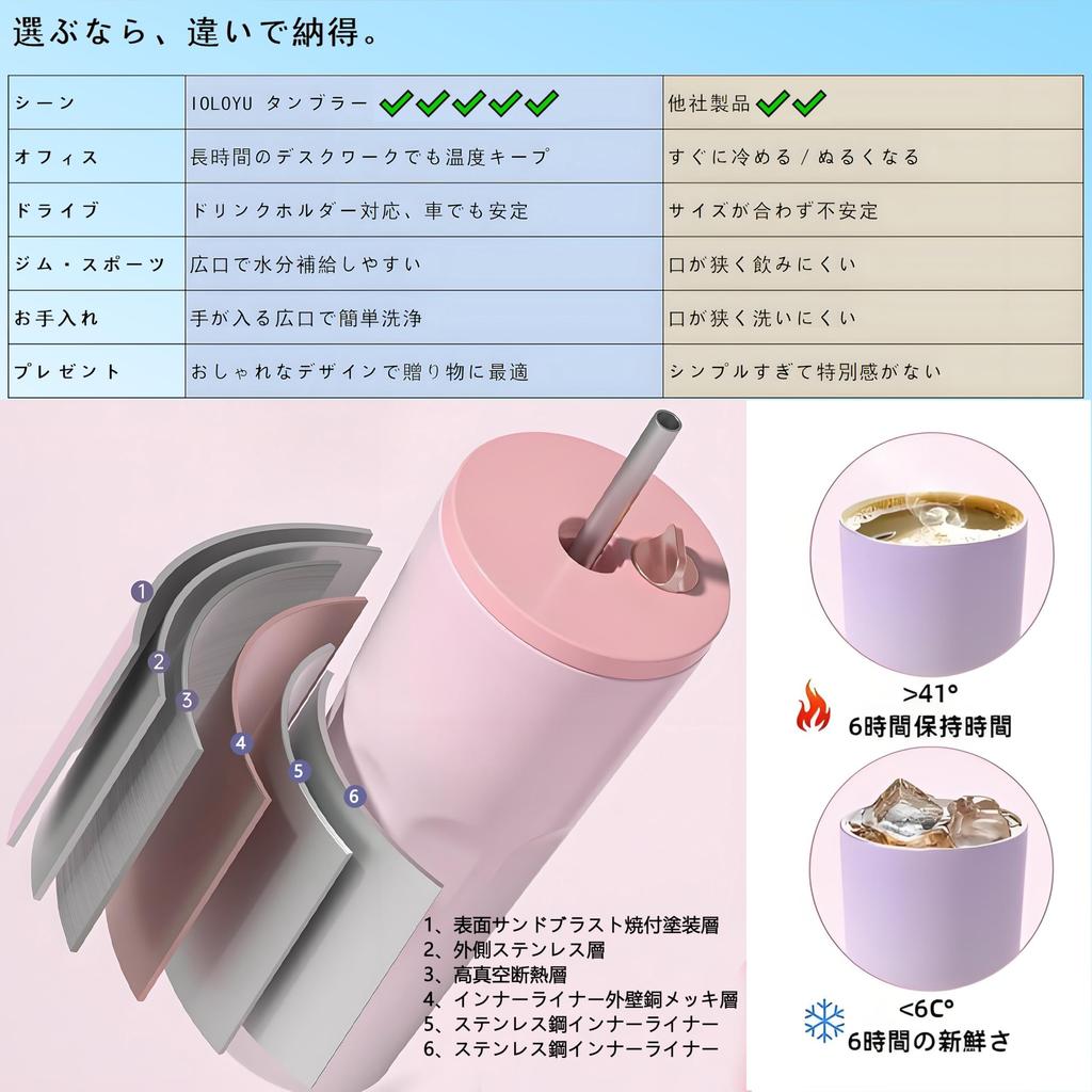 IOLOYU Stainless Steel Tumbler with and 700ml Large Stylish Tumbler with Keeps Drinks Cold for Long Cute Coffee Fits Convenience Store Suitable for