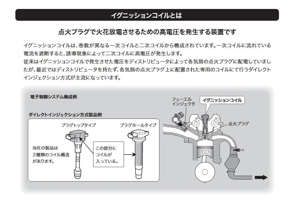 Hitachi U22S01-COIL Ignition Coil, 1 Piece
