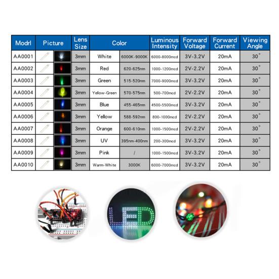 100Pcs 3MM Light Emitting Diode Bright Light Good Stability LED High Power LED Emitting Diode for General Lighting