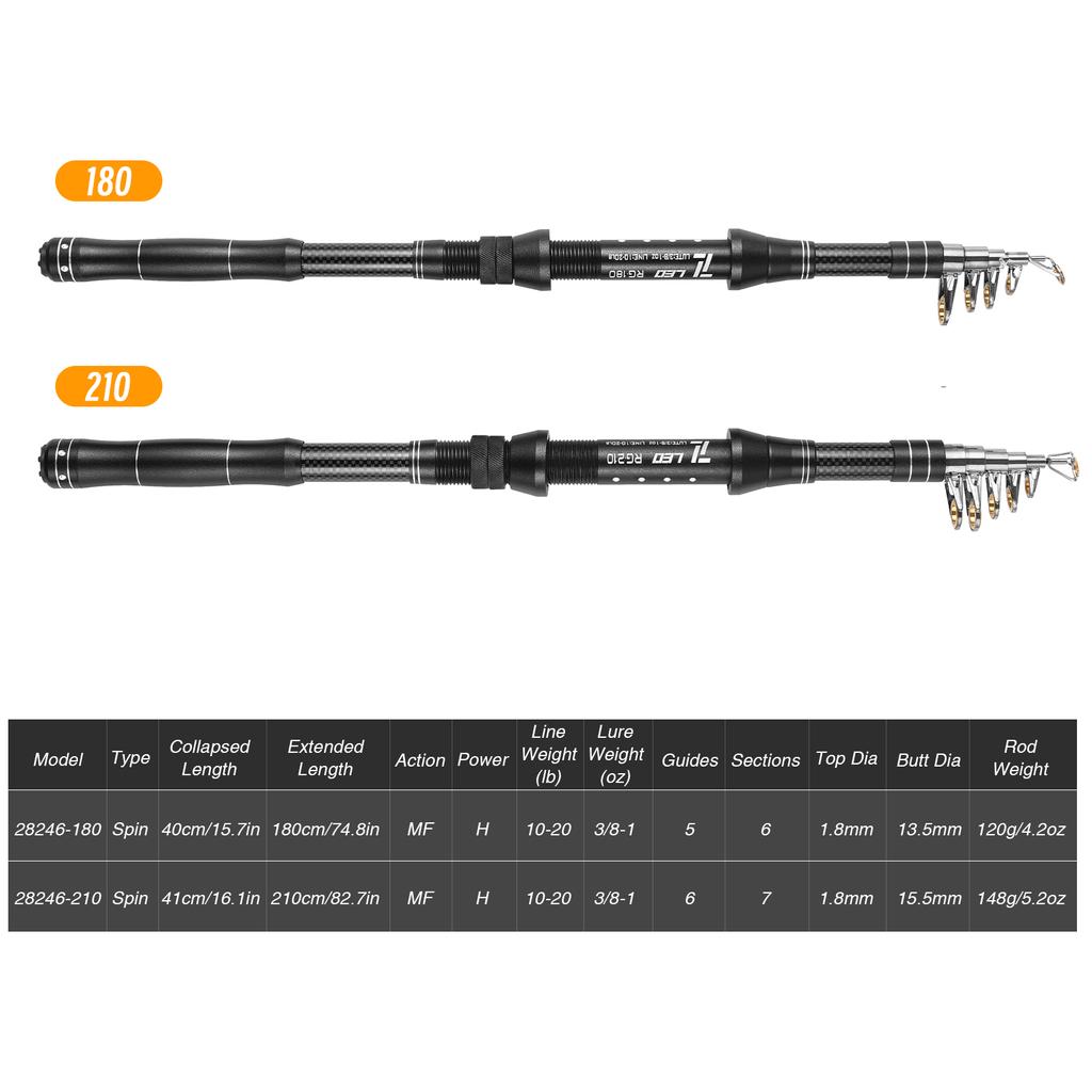 Lixada Fishing Rod Reel Combo Fiberglass Telescopic Fishing Rod Spinning Reel Fishing Line Lures